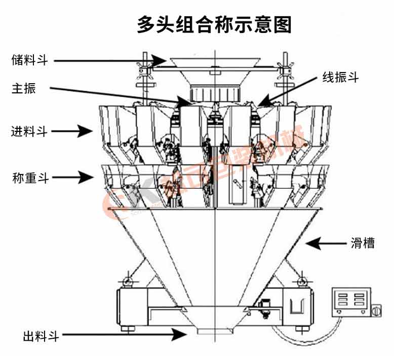开云手机站登录入口多头组合称示意图